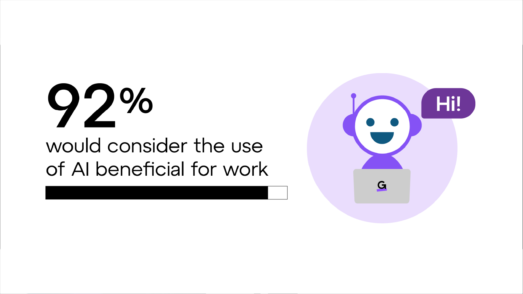 El 92 % consideraría beneficioso el uso de la IA en el trabajo.
