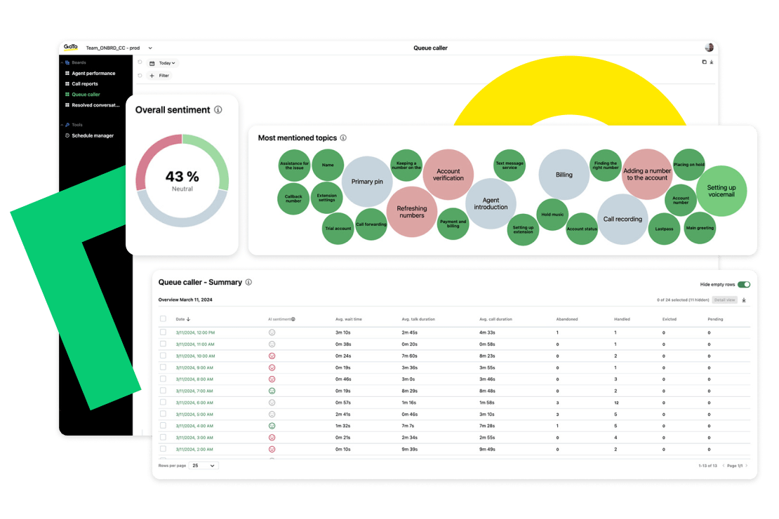 Comprenda mejor las interacciones de clientes mediante el análisis de chat de IA, disponible con GoTo Connect.