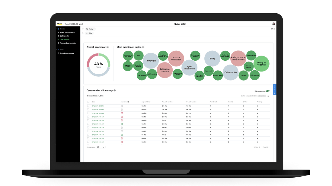 Detección de sentimientos y temas de GoTo Connect.