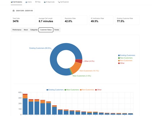 Manager and Team Analytics Dashboard screenshot
