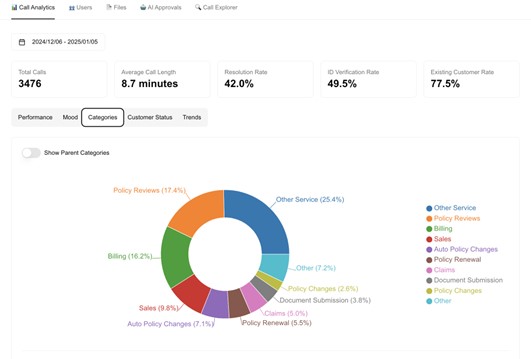 Manager and Team Analytics Dashboard screenshot