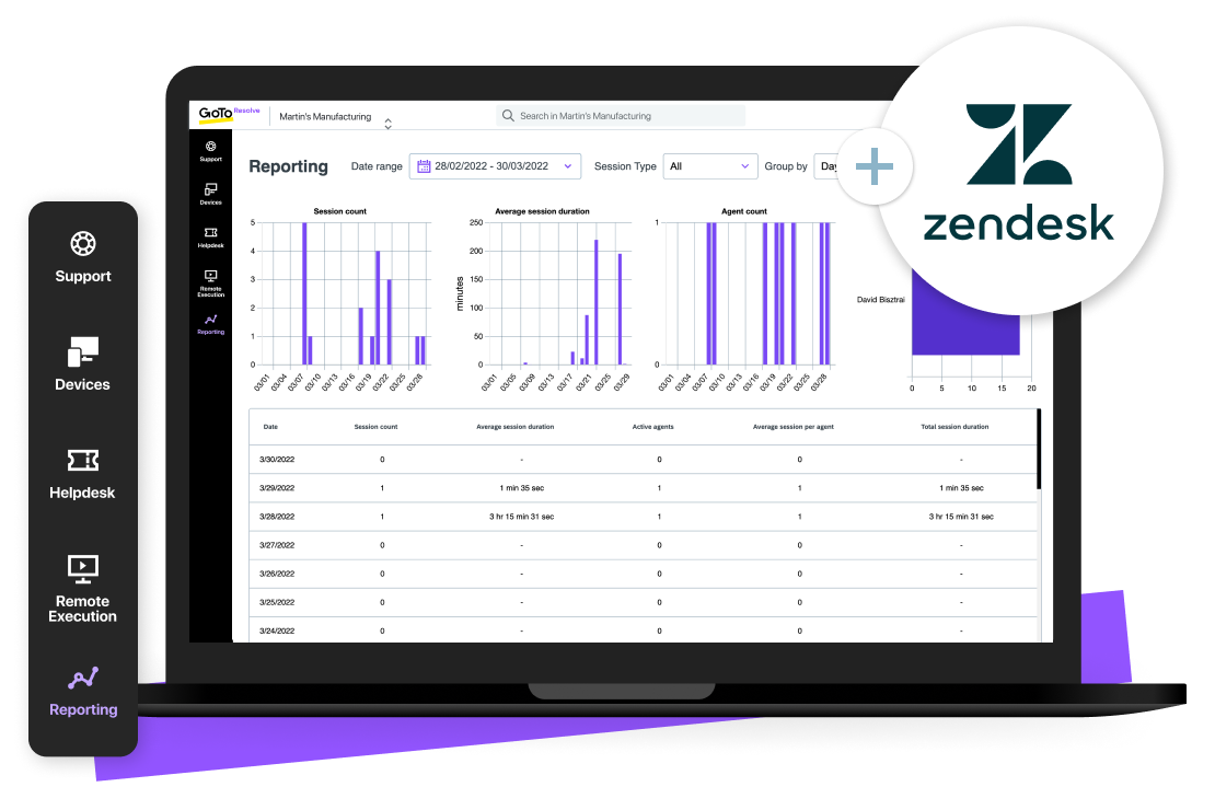 Consola de informes de GoTo Resolve para MSP con integración de PSA.